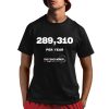 Greg Knapp 289.310 Per Year Shirt